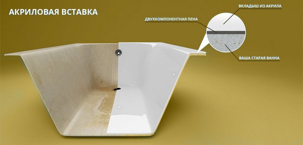 Как выбрать качественную акриловую ванну в Пинске